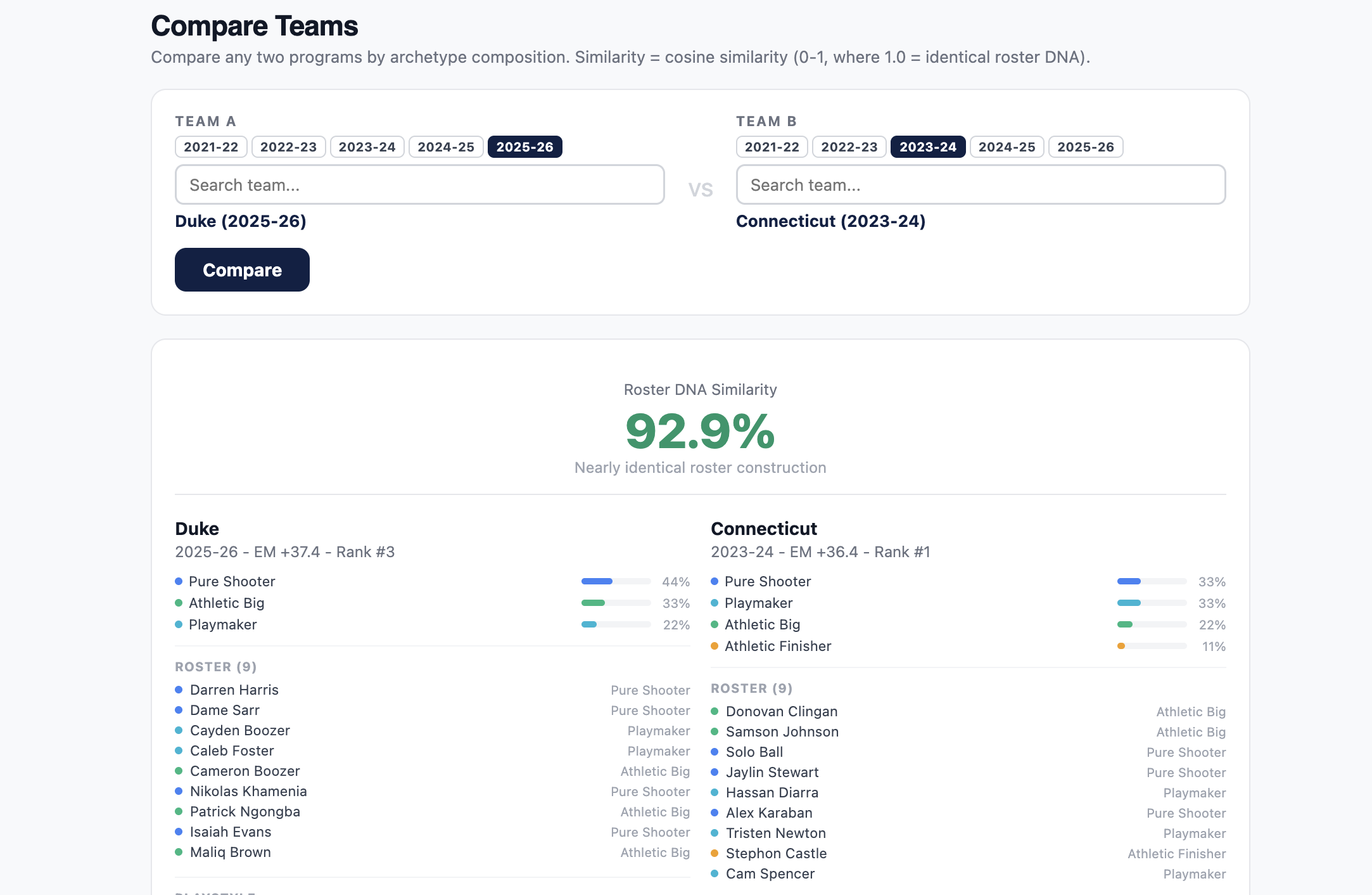 Archetype Analysis Dashboard project screenshot